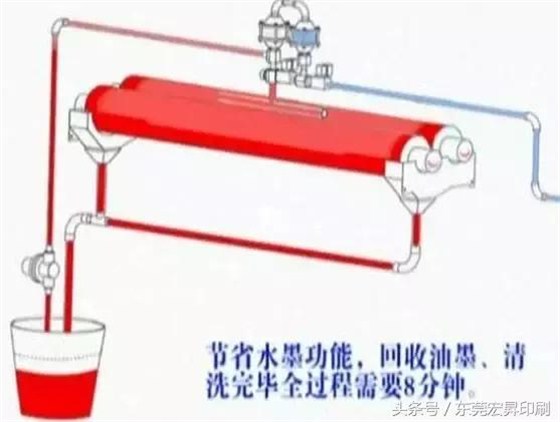【透彻】6分钟快速换单，印刷效率提升3倍的方法详解！