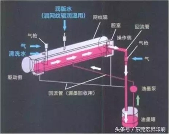 【透彻】6分钟快速换单，印刷效率提升3倍的方法详解！