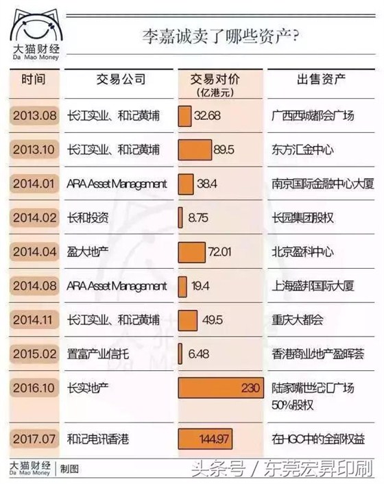 【传奇】90岁李嘉诚宣布退休，一代传奇完美谢幕！