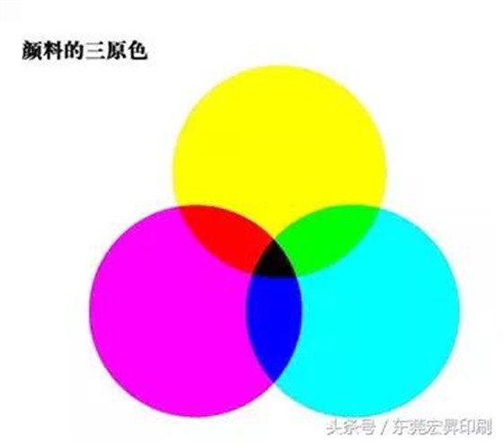 「技术」用3种颜色也能印出万紫千红？