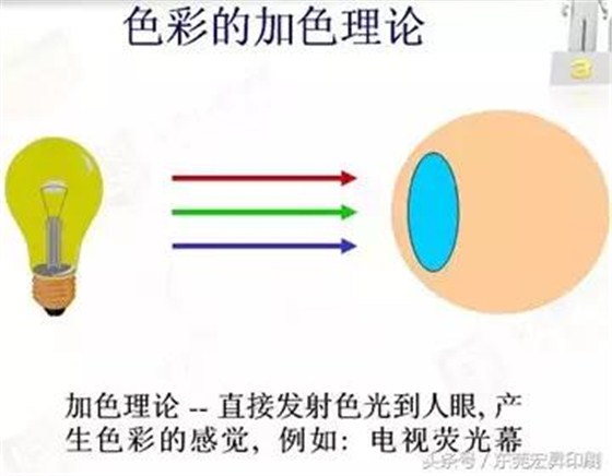 「技术」用3种颜色也能印出万紫千红？