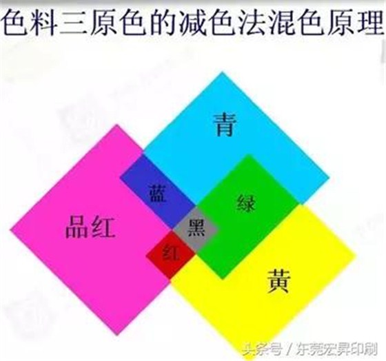 「技术」用3种颜色也能印出万紫千红？