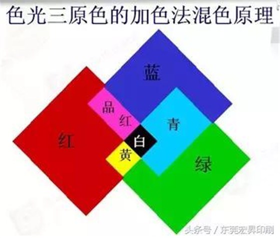 「技术」用3种颜色也能印出万紫千红？