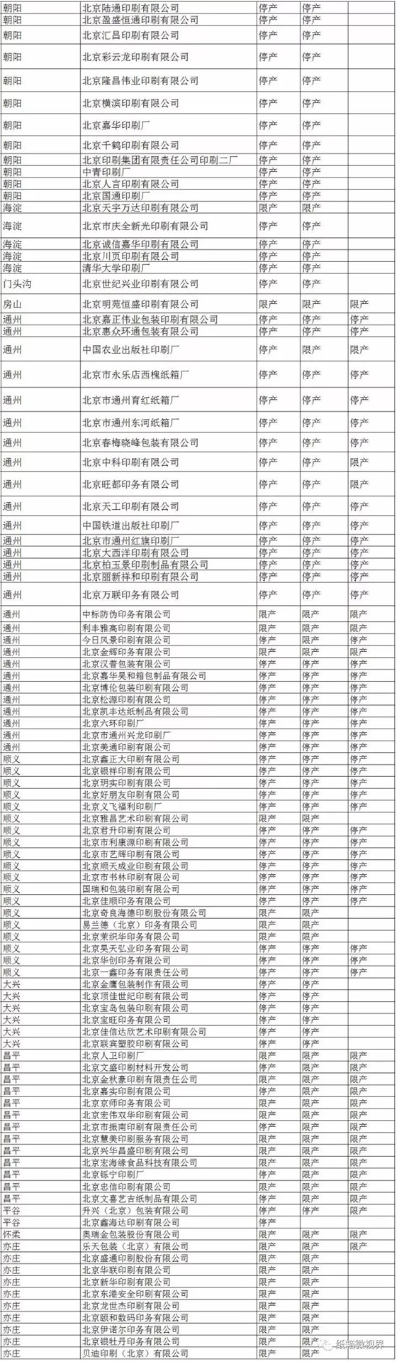 包装印刷厂