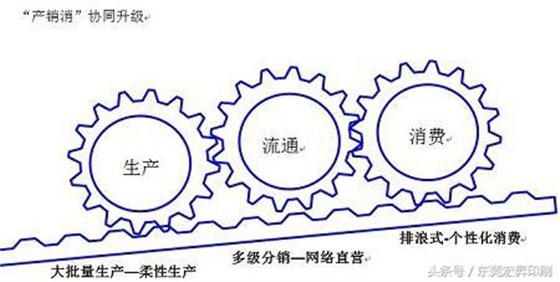 &ldquo;产销消&rdquo;协同升级