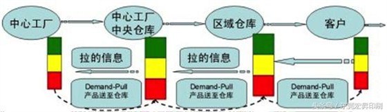 生产制造&rdquo;转向&ldquo;供应链协同