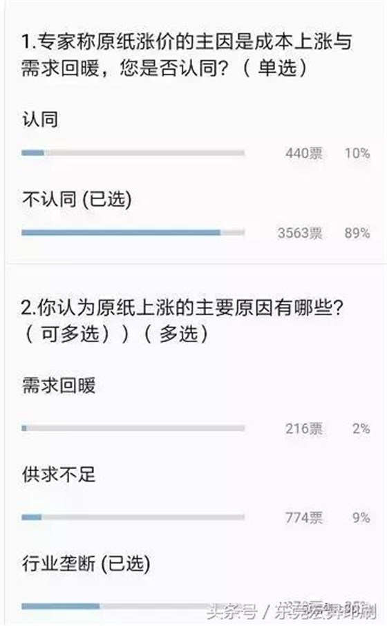 投票结果