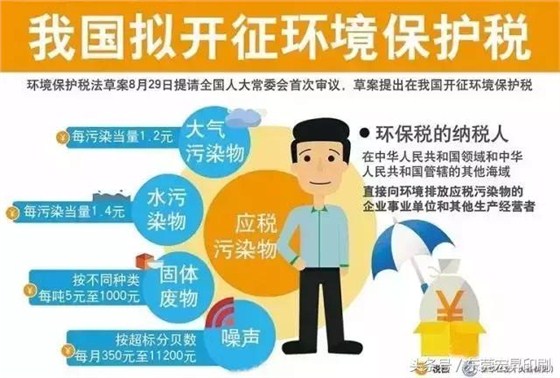 半个月后环保税要开征了？该关的关了！没倒闭破产的企业赶紧看看