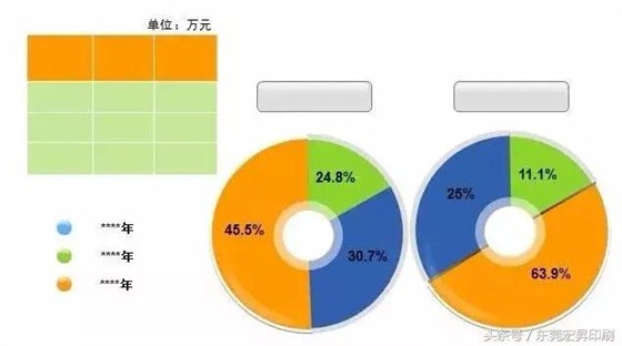 六个要点，教你写出升职加薪的年终总结