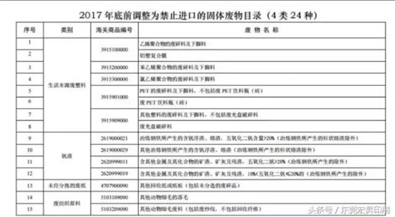 「政策」中国全面禁洋垃圾！整个欧美一下崩溃成这样&hellip;&hellip;