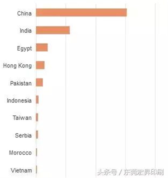 「政策」中国全面禁洋垃圾！整个欧美一下崩溃成这样&hellip;&hellip;
