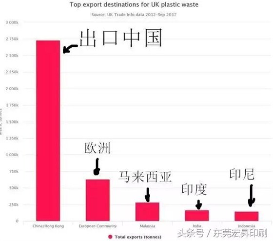 「政策」中国全面禁洋垃圾！整个欧美一下崩溃成这样&hellip;&hellip;