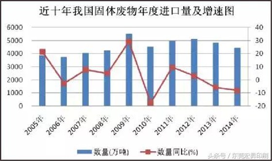 「政策」中国全面禁洋垃圾！整个欧美一下崩溃成这样&hellip;&hellip;