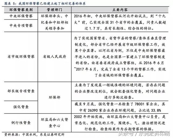 「头条」纸价不会大幅回调，5大环保制度将成大型纸厂&ldquo;保护盾&rdquo;